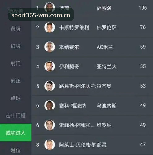 完美体育WM功能详解 完美体育平台赛事管理操作教程:从马赛更衣室事件看团队决策艺术